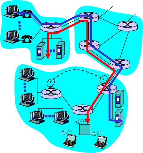Internet Addressing 的图像结果