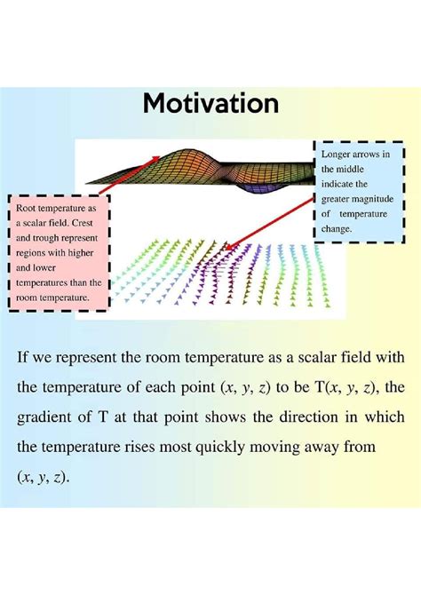 Image result for Gradient Vector
