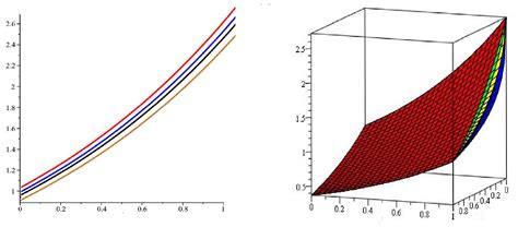 Analytical Investigation of Fractional-Order Korteweg–De-Vries-Type ...