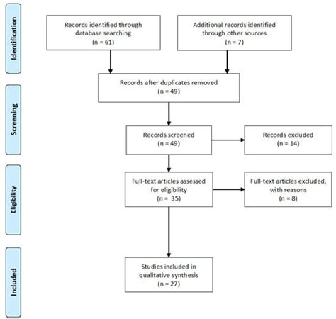 Heterogeneity versus Homogeneity in Schools: A Study of the Educational ...