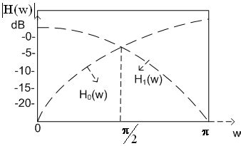 Digital image processing