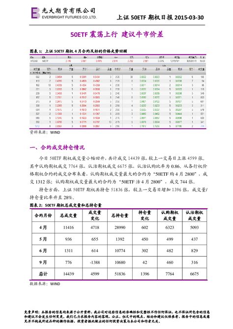 上证50ETF期权日报：50ETF震荡上行 建议牛市价差