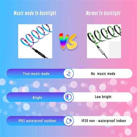 TV backlight strip with music mode