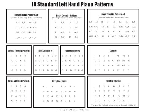 Left Hand Piano Patterns 的图像结果