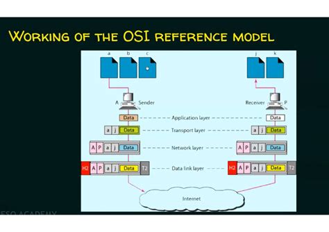 OSI Model - Notes: Understanding the Layers and Their Functions - Studocu