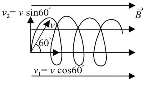 A beam of protons with a velocity of `4 X 10 ^5 ms^(-1)` enters a ...