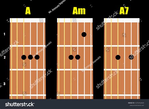 A7 Chord On Guitar