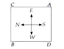 The following questions are based on the diagram given below showing ...