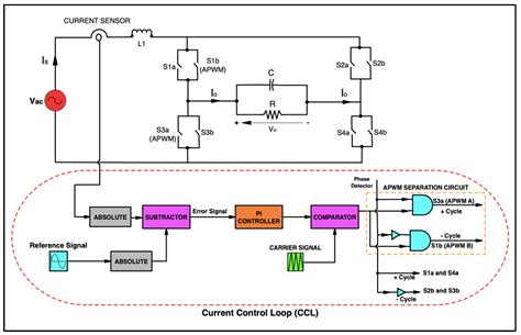 Uninterruptible Power Supply Topology Based on Single-Phase Matrix ...