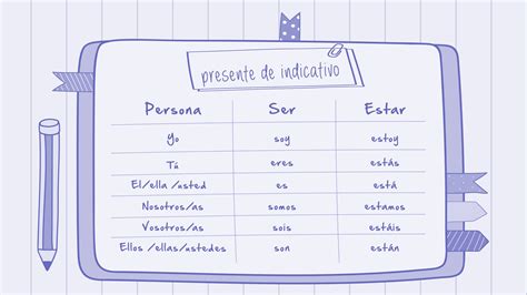 Unlock Spanish Verb Mastery: Your Guide to the Ser Conjugation Chart ...