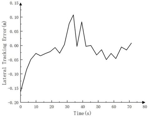 A Pure Electric Driverless Crawler Construction Machinery Walking ...