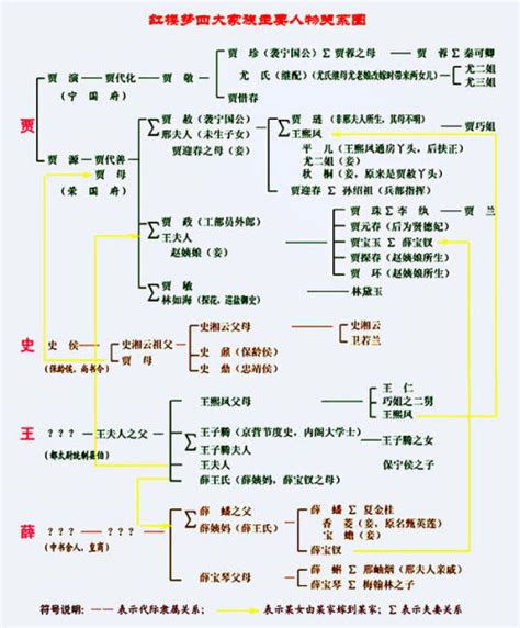 四大名著：红楼梦人物关系图 - 文化文明 - 洛阳都市圈