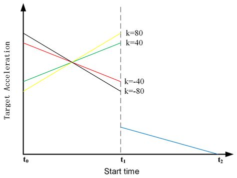 Transient Injection Quantity Control Strategy for Automotive Diesel ...