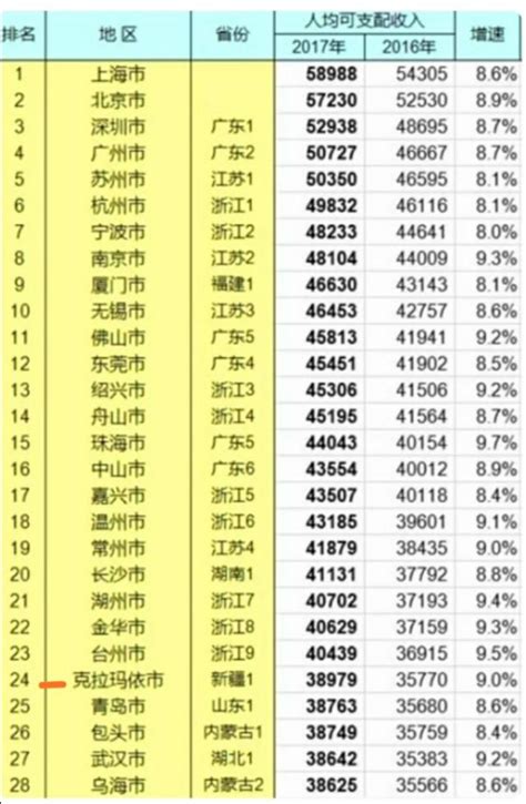 在中国，家庭年收入20万左右，属于什么水平 看完就知道了