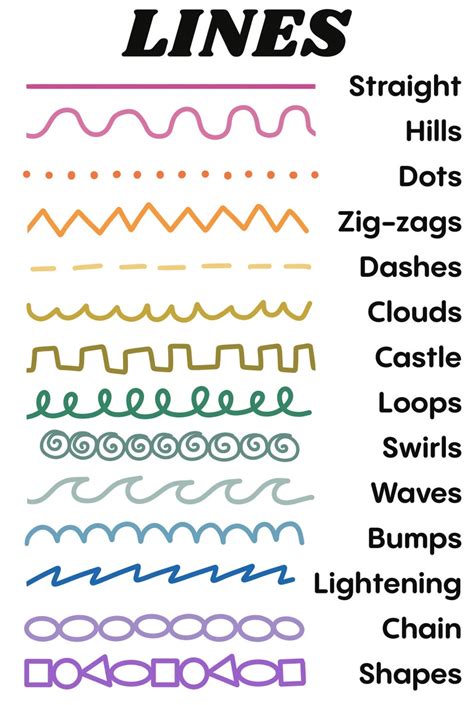 Image result for Types of Line with Names