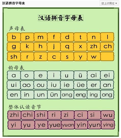 汉语拼音字母表(大小写)_文档下载