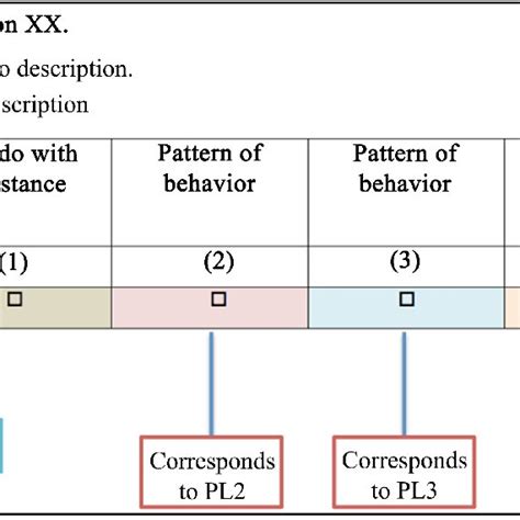 Image result for Test Structure