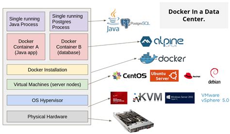Docker Explained Visually, For Non-Technical Folks
