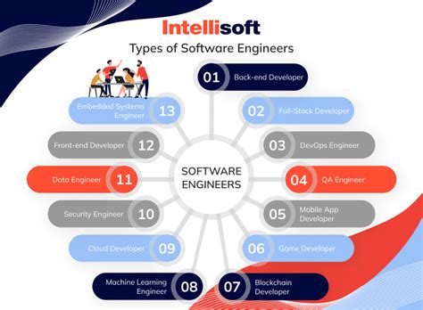 Image result for Systems Architect vs Systems Engineer