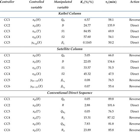 Image result for Parallel Controller Tuning