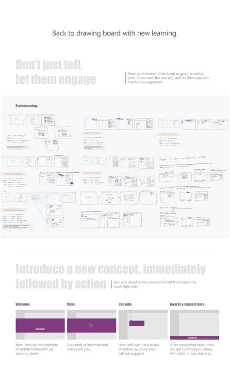 Image result for Using OneNote for Teaching