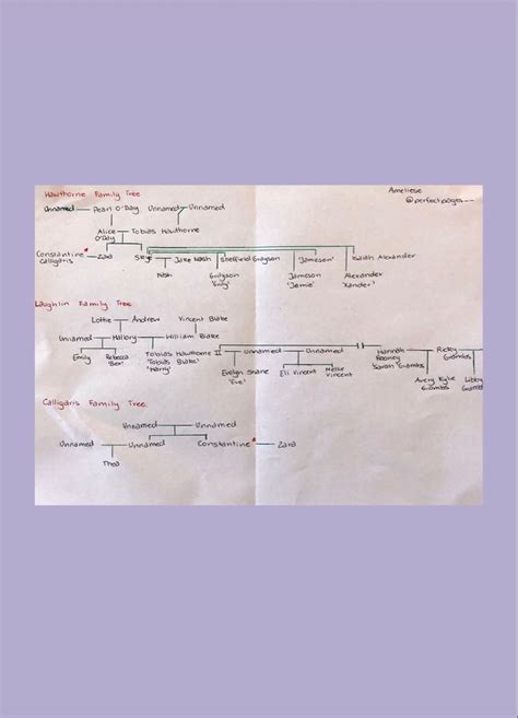 Image result for QDialog Inheritance Tree