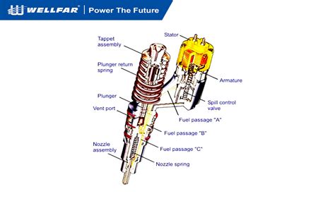 Image result for Unit Injector Working