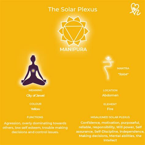 The Throat Chakra - LovenHeal