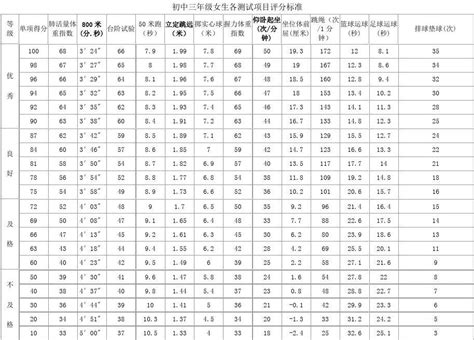 四川2021年中考体育成绩对照表