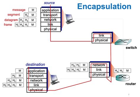 Internet Security Protocols 的图像结果