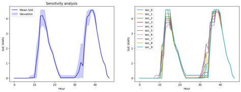 Image result for Dess Key Programing