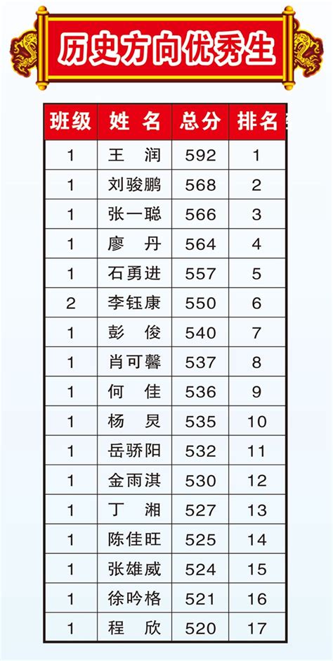 2024年信阳的高中排名一览表(附高中最新排行榜)