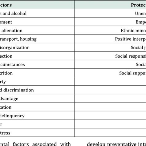Image result for Case Formulation Models