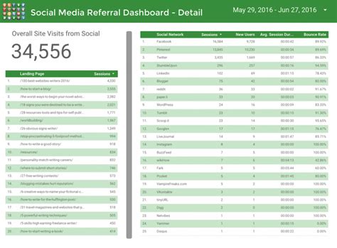 Image result for Google Data Studio Dashboard Examples