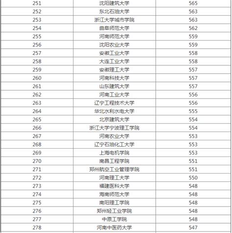 2020中国高校分级排行榜，仅有3所顶尖大学获评A++_国家