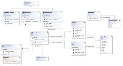 Visual Studio Class View 的图像结果