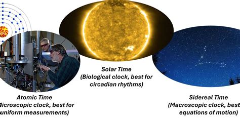 Why astrodynamics is beautiful | Space Rendezvous Laboratory