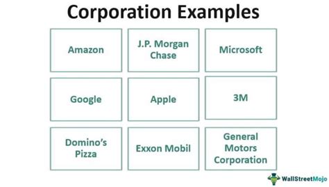 Corporation Example 的图像结果