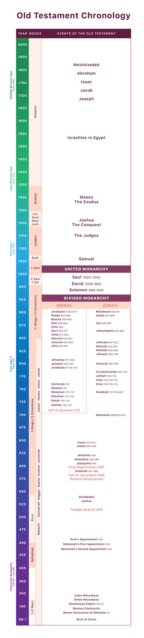 Biblical Chronology - Bible Central