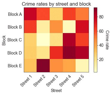 Image result for Numeric Data Examples