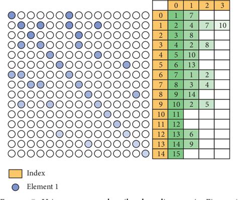 Breadth First Search Method 的图像结果