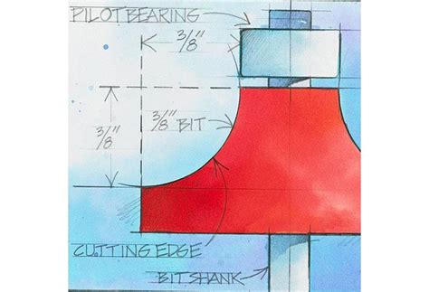 Cutting Round Over Routing Bit 的图像结果
