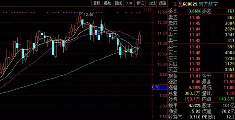 价值投资标底之【通化东宝】_财富号_东方财富网