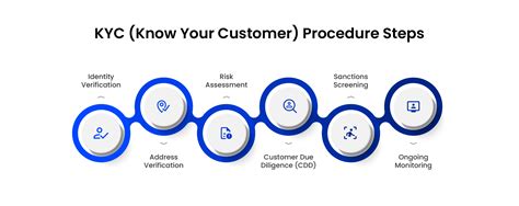 Merchant Onboarding Process, Steps, And Best Practices