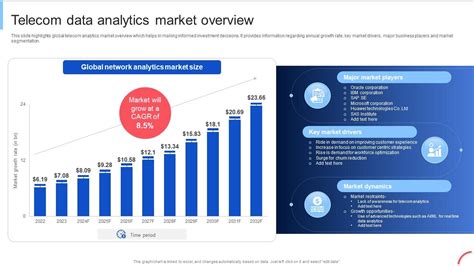 Image result for Telecom Analytics