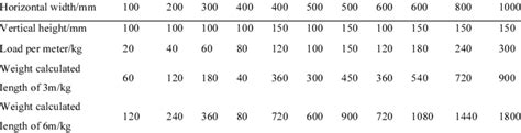 Image result for Cable Tray Weight Chart
