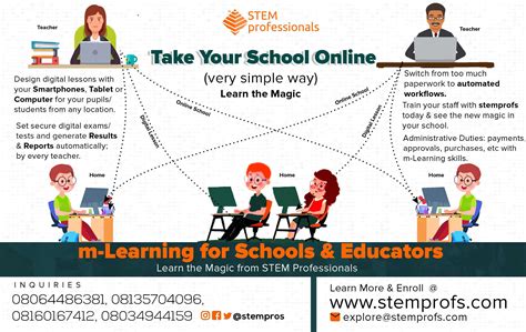 Image result for mLearning Essentials