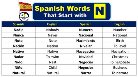 Spanish Words That Start With N (Nouns, Verbs & Adjectives ...