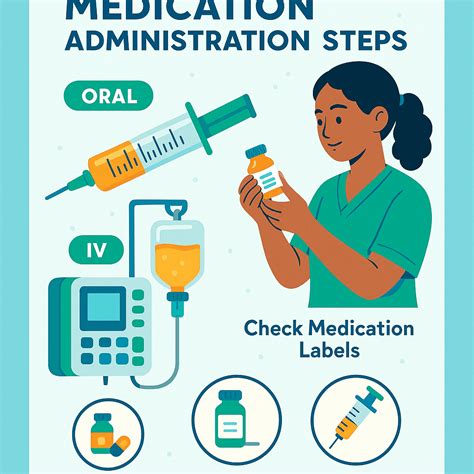 Pediatric Medication Administration: Dosing & Safety Tips