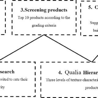 Image result for Qualia Explained